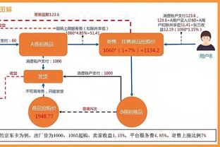 美记：库明加已取得科尔信任 目前两人关系稳固